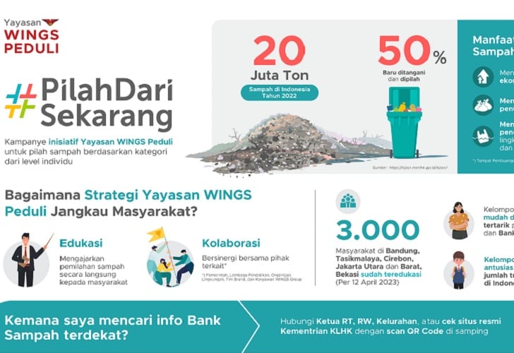 Yayasan WINGS Peduli 