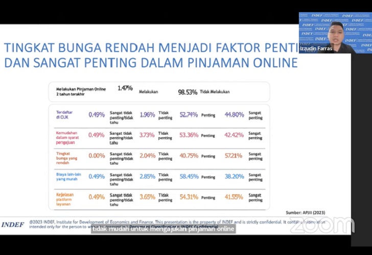 Pinjaman Online